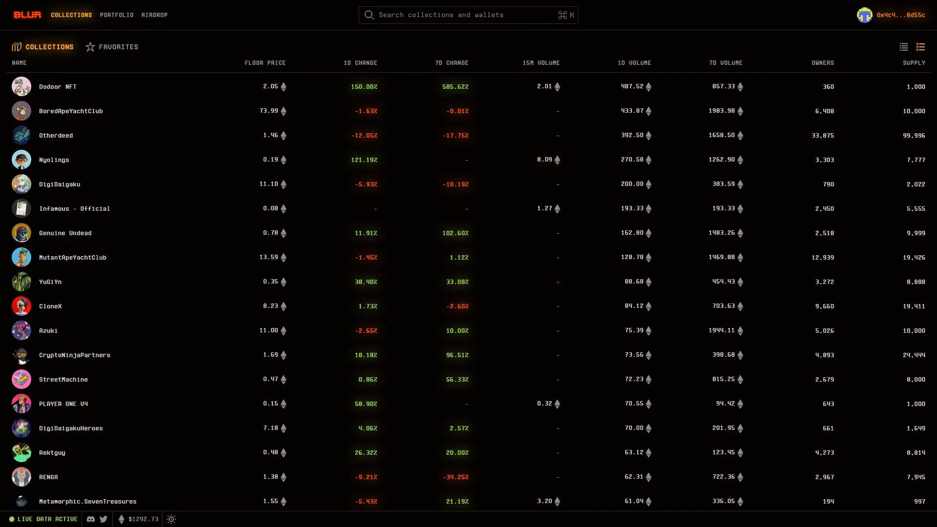 Blur collections table, October 2022