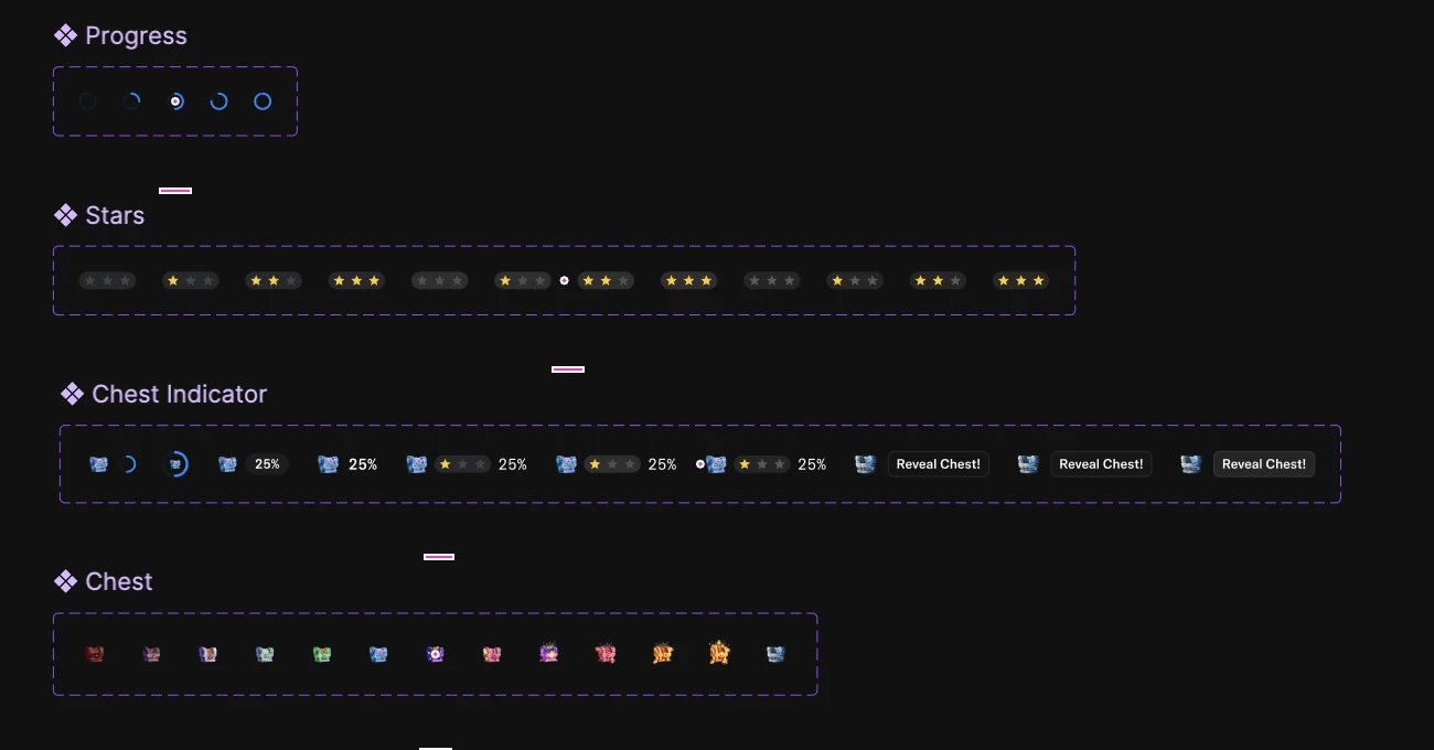 Rewards components: progress, stars, chest indicator, chests